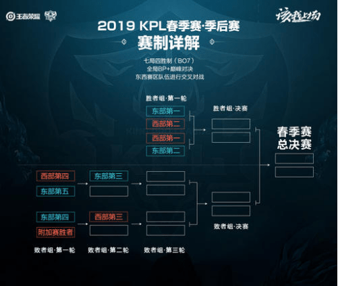 有效反击 有效反击