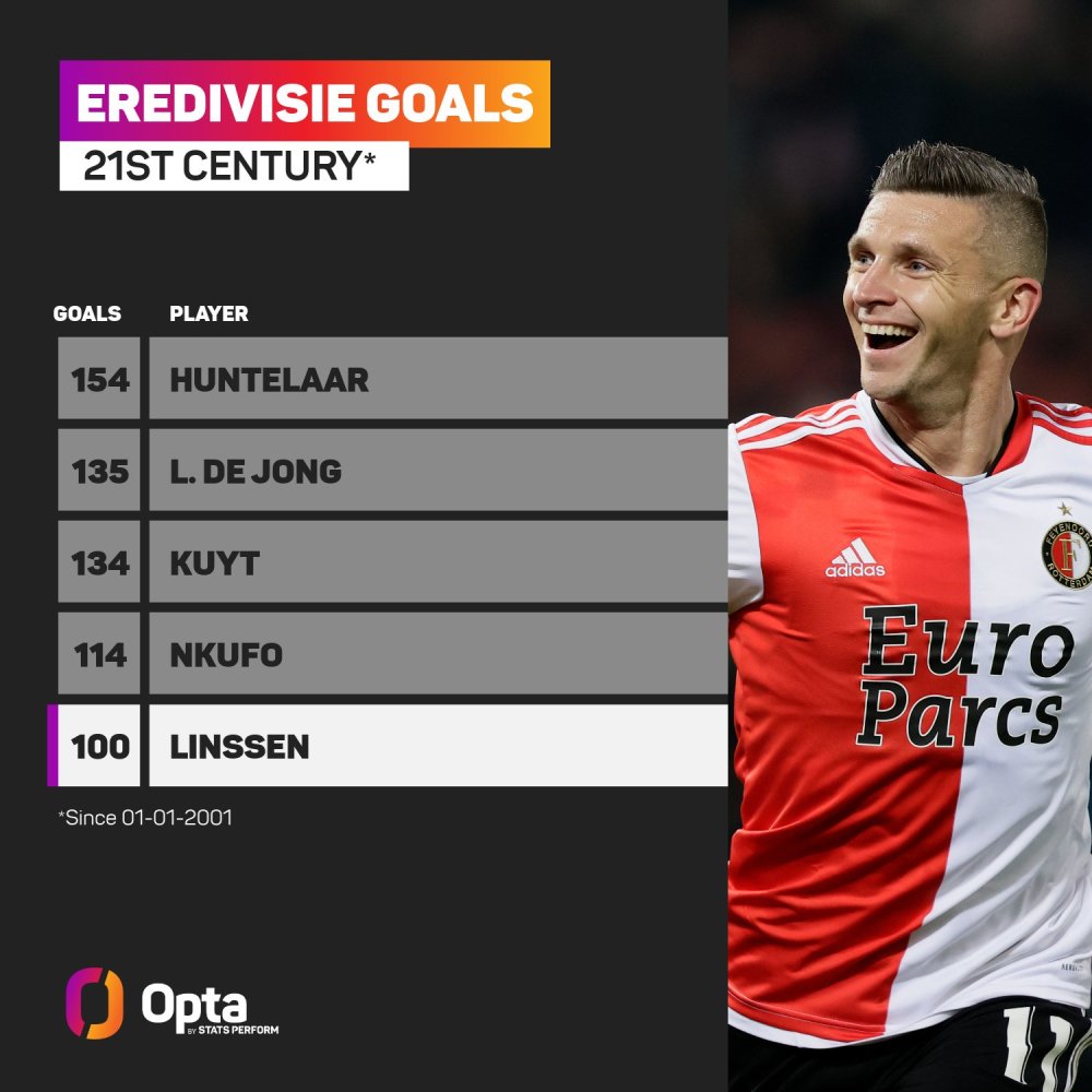 上的亮眼表 上的亮眼表