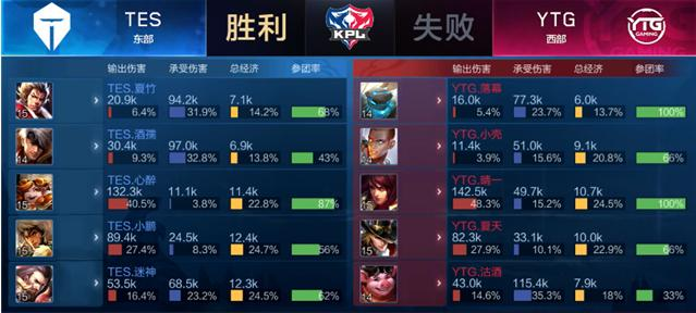 撕开45度 撕开45度